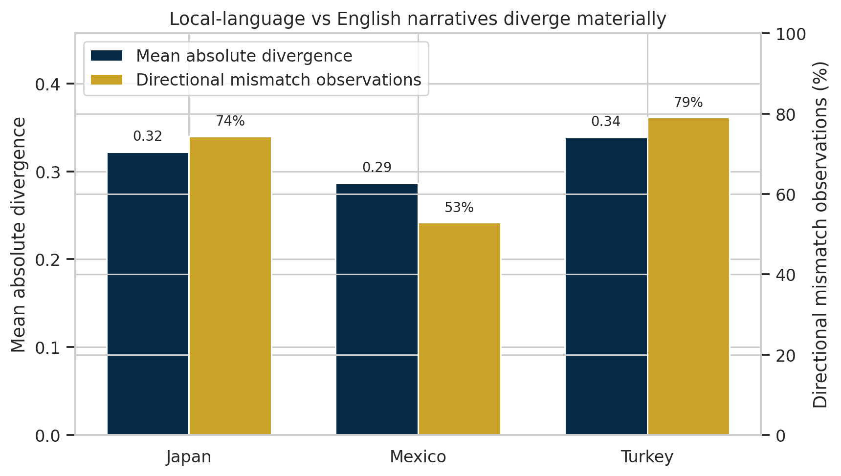 Why Translation Is Not Enough for World-Representative AI cover visual