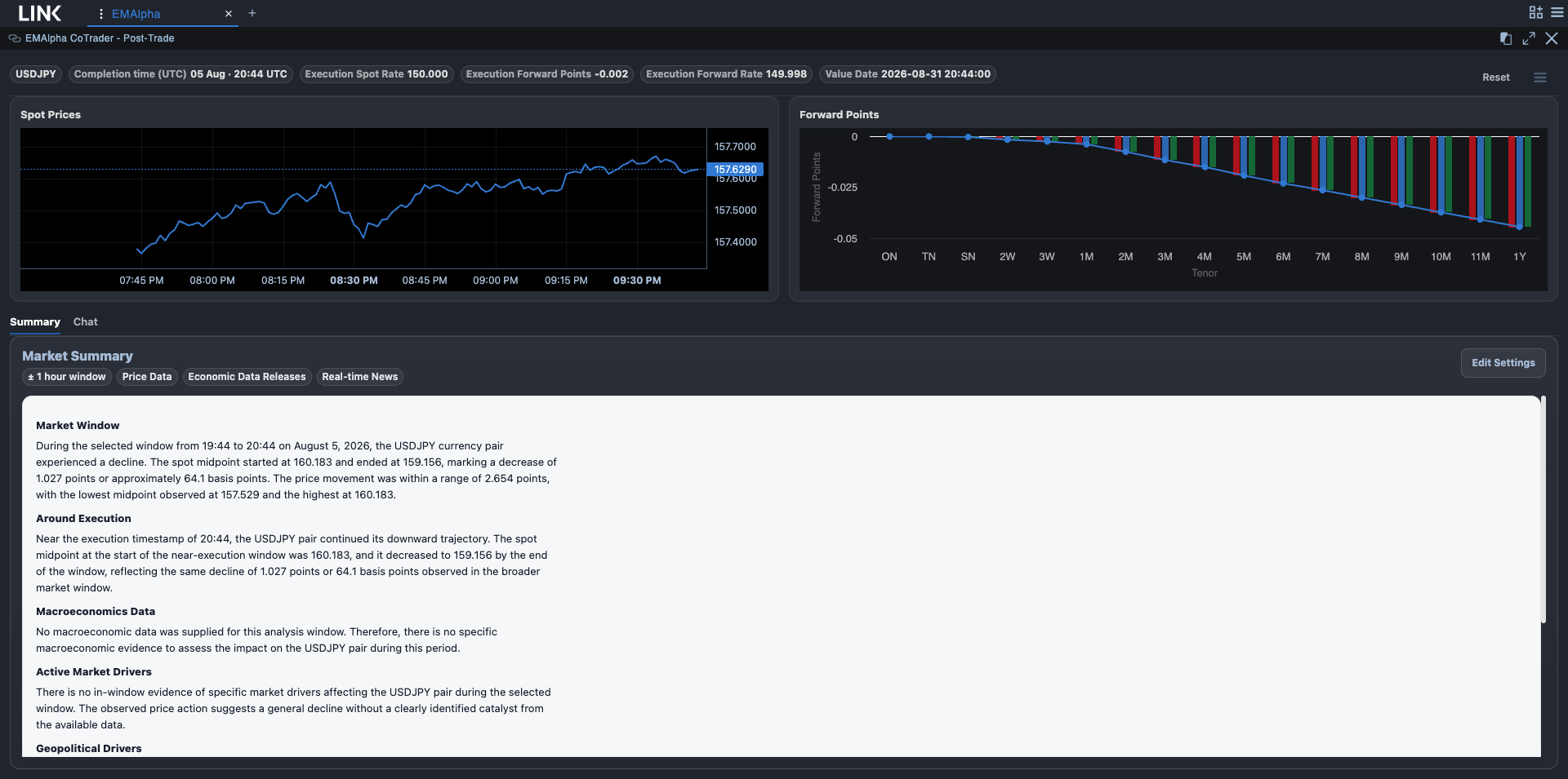 EMAlpha CoTrader Post-Trade App within State Street LINK showing trade context, market charts, and an analysis summary.